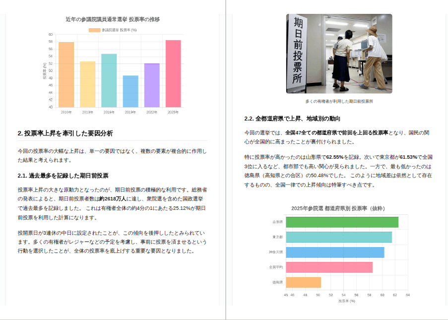 Skyworkで生成したコンテンツ例