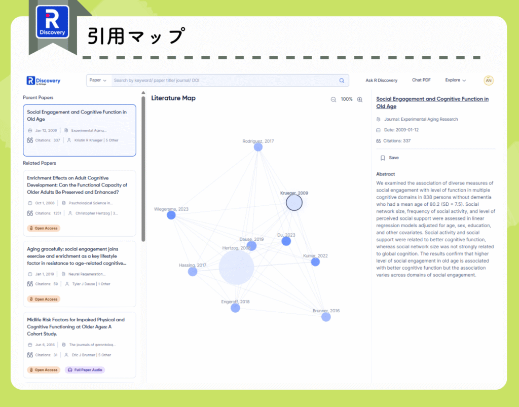 R Discoveryの引用マップ