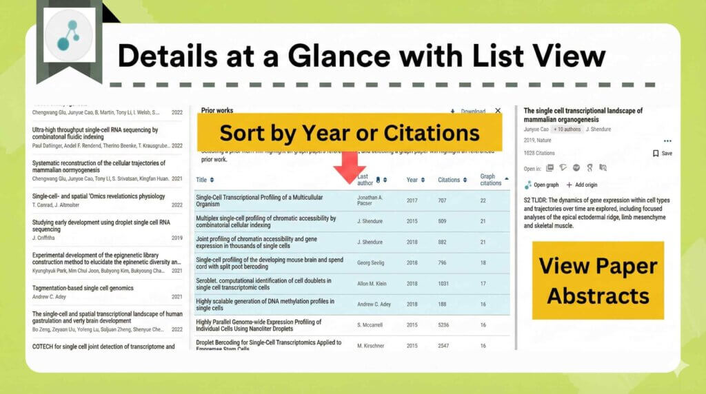 Connected Papers는 목록 모드에서 연도 또는 인용 횟수별 정렬 및 초록 빠른 보기를 가능하게 합니다.