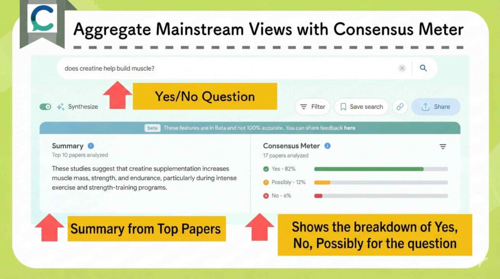 Consensus 미터를 이용한 총체적 주류 보기