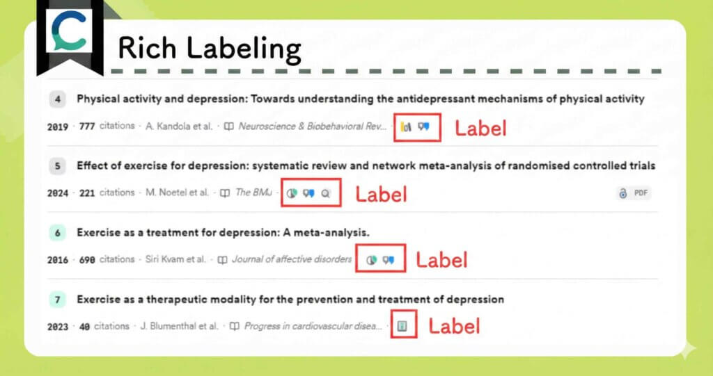 Consensus provides rich labeling showing study quality indicators, verdict icons, and access badges.