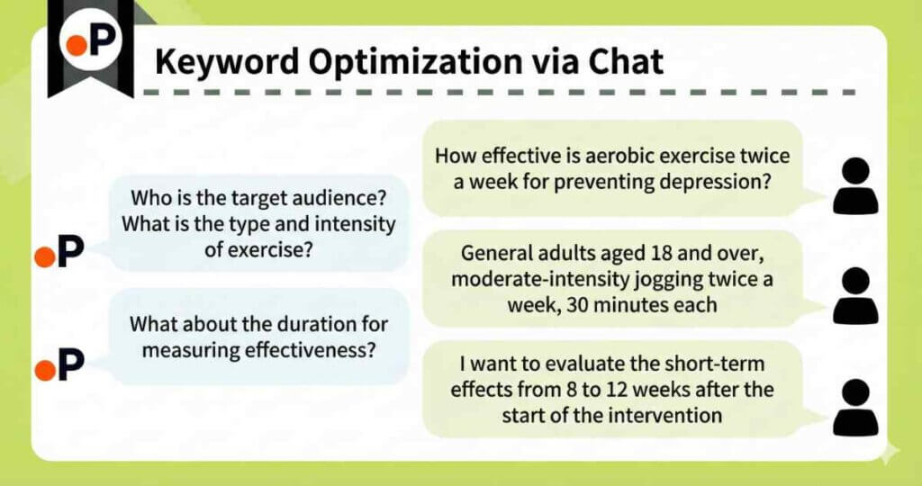 Paperguide는 키워드 정확도를 최적화하기 위해 구체적인 내용을 프롬프트하여 연구 쿼리를 정제합니다.