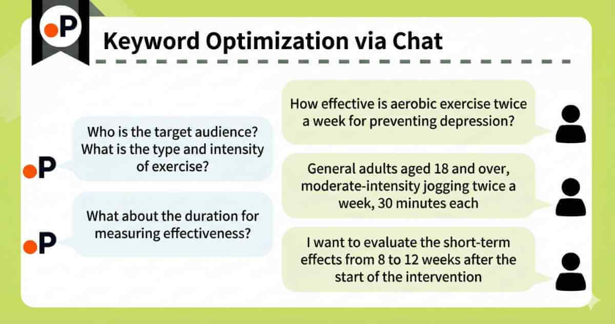 다음과 같은 매개변수를 정의하여 광범위한 연구 질문을 구체적이고 실행 가능한 쿼리로 최적화하는 SciSpace 기능을 보여주는 다이어그램. 미디어 유형 및 대상 연령대 등의 매개변수를 정의하여 광범위한 연구 질문을 구체적이고 실행 가능한 쿼리로 최적화하는 SciSpace 기능을 보여줍니다.