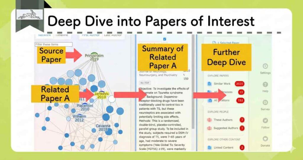 관심 논문 심층 분석(Research Rabbit)