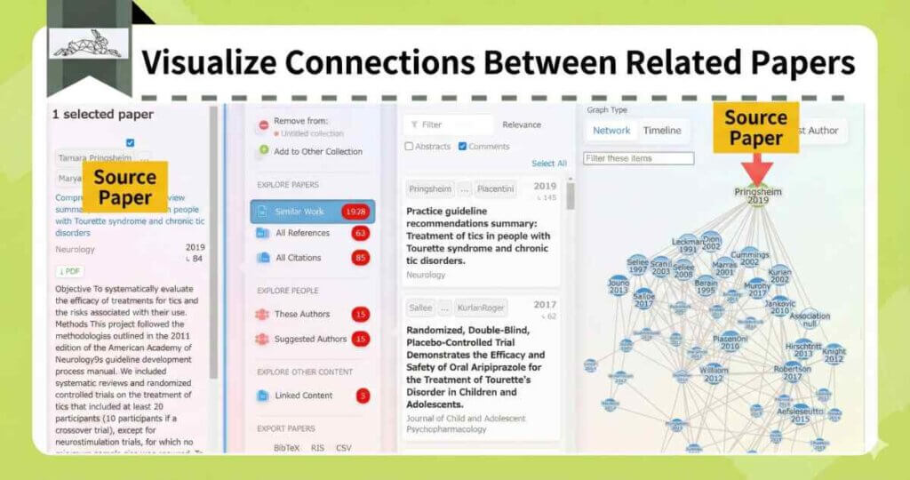 관련 논문 간 연결고리 시각화(Research Rabbit)