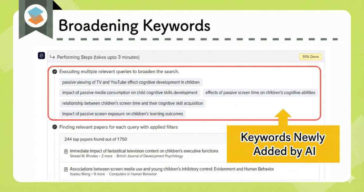 AI가 자동으로 관련 쿼리를 생성하고 실행해 문헌의 범위를 넓혀주는 SciSpace 기능을 시연하는 스크린샷. 검색.