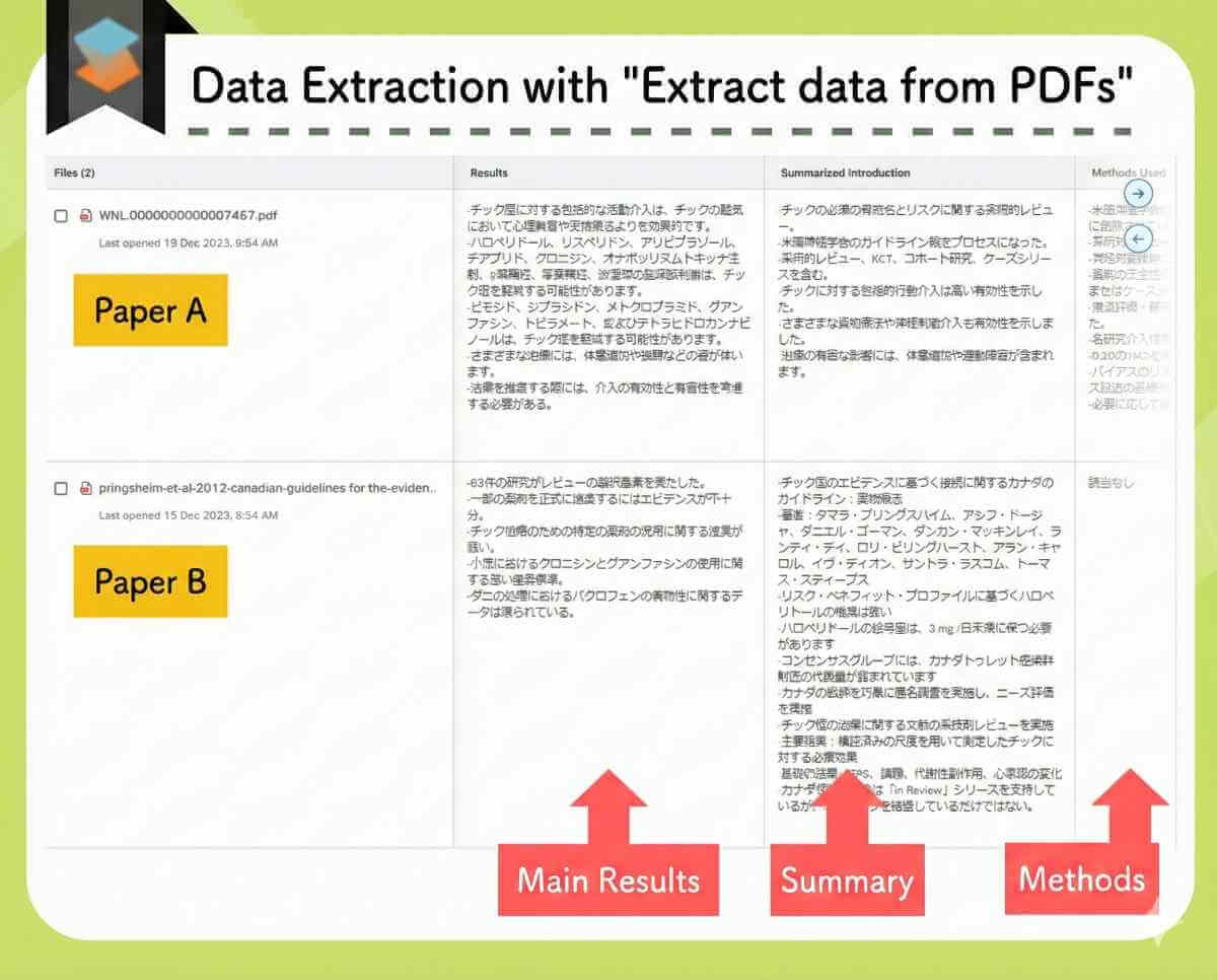 "Extract data from PDFs"): SciSpace의 "Extract data from PDFs" 기능을 보여주는 스크린샷으로, 주요 결과 및 방법 등 주요 정보를 주요 결과 및 방법 주요 결과와 방법 등 주요 정보를 비교표로 제시하는 SciSpace의 "PDF에서 데이터 추출" 기능의 스크린샷.