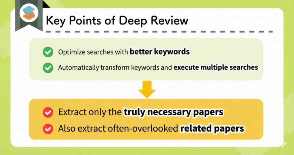심층 리뷰의 핵심 포인트(SciSpace)
