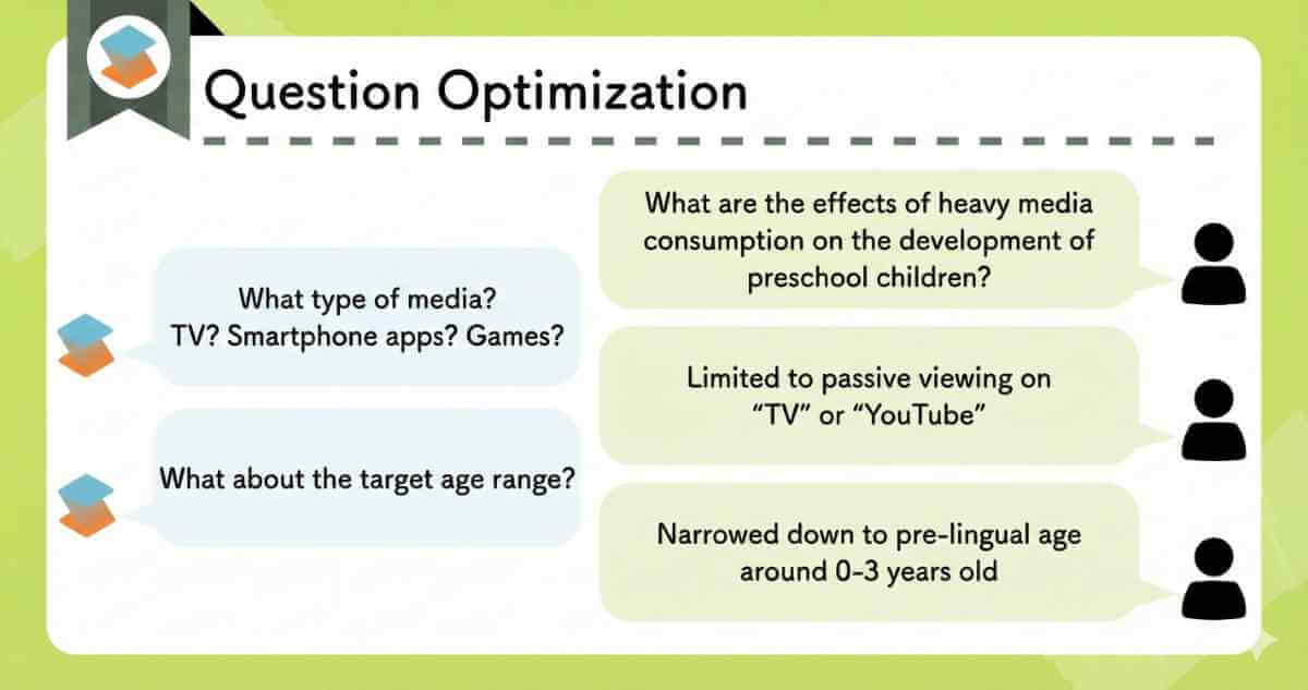 다음과 같은 매개변수를 정의하여 광범위한 연구 질문을 구체적이고 실행 가능한 쿼리로 최적화하는 SciSpace 기능을 보여주는 다이어그램. 미디어 유형 및 대상 연령대 등의 매개변수를 정의하여 광범위한 연구 질문을 구체적이고 실행 가능한 쿼리로 최적화하는 SciSpace 기능을 보여줍니다.