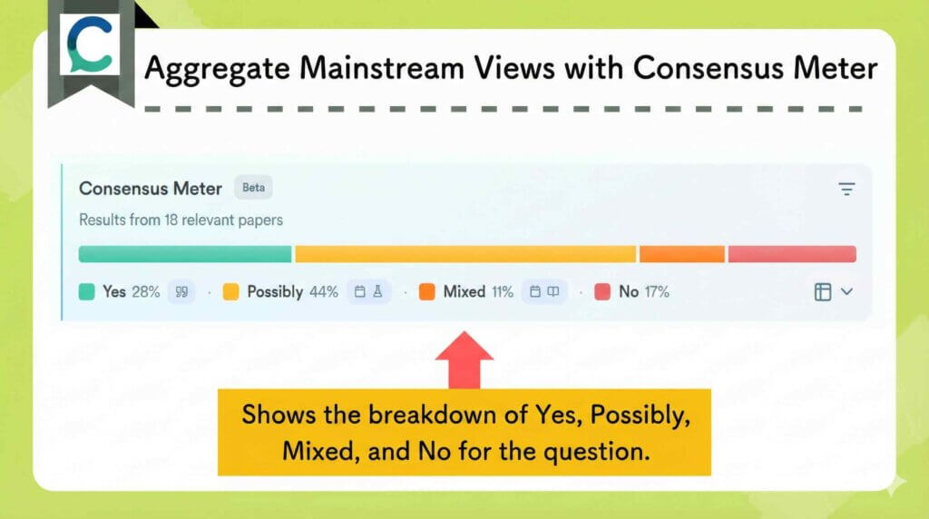 Consensus rich labeling highlights study attributes and citation counts with visual icons.