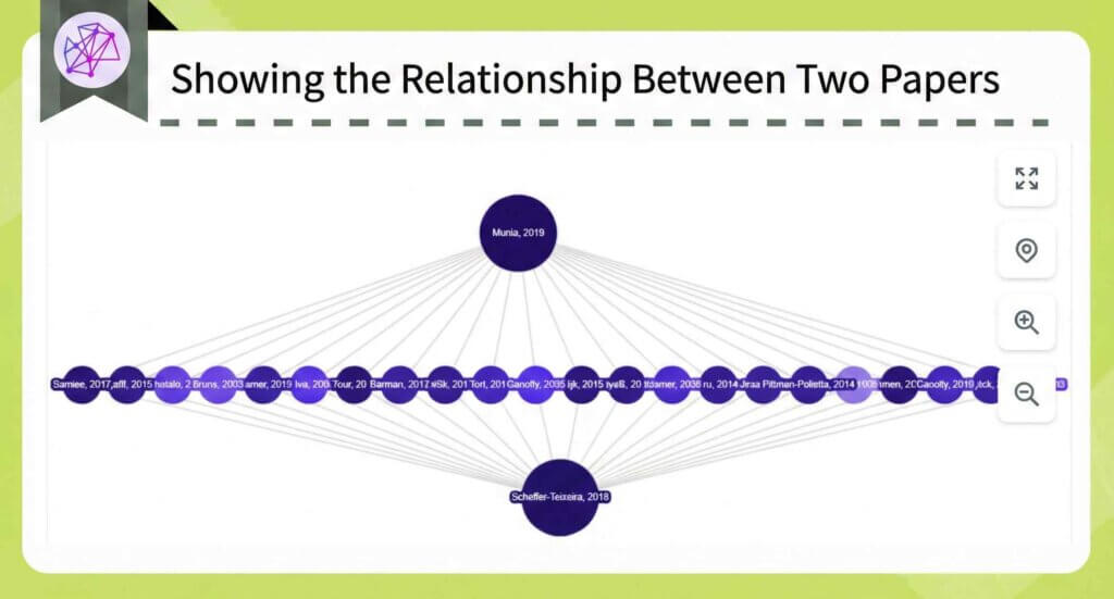 Inciteful maps citation relationships connecting two selected academic papers.