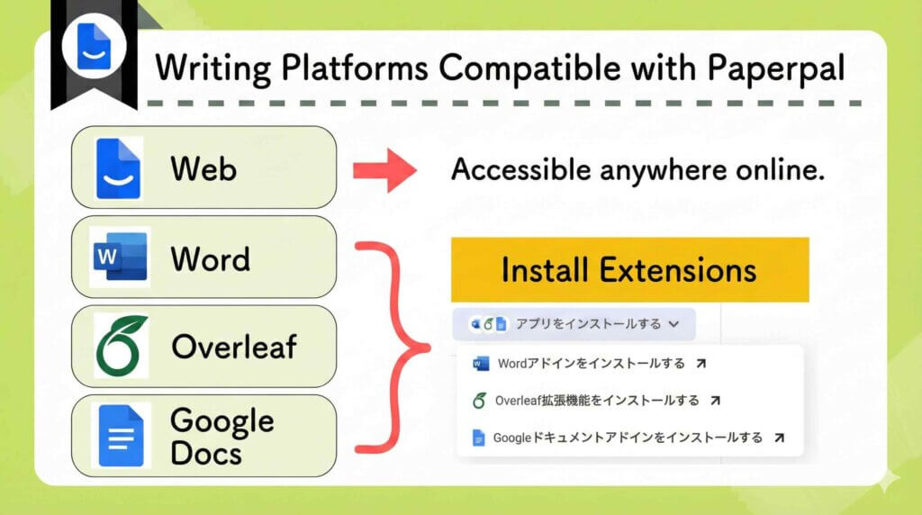 Paperpal supports web, Word, Overleaf, and Google Docs through installable extensions.