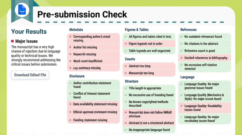 Paperpal은 메타데이터, 구조, 참고 문헌, 가독성 전반에 걸쳐 중요한 제출 문제를 표시합니다.