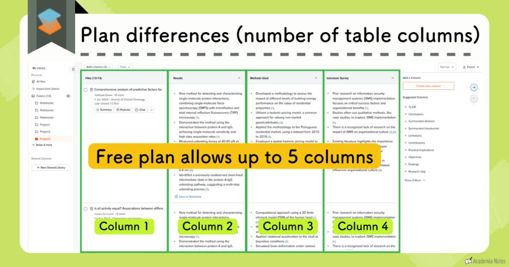 SciSpace 限制免费用户在查看论文时只能提取五个表格列。