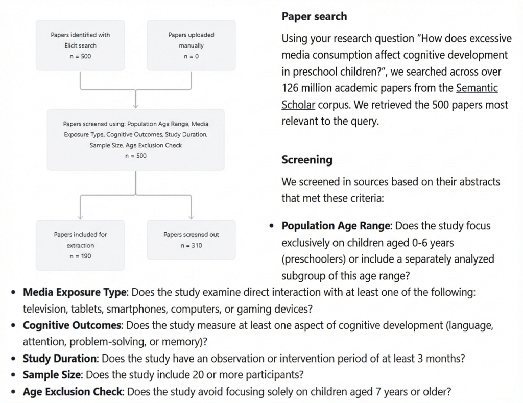 The actual interface of Elicit’s systematic reviews