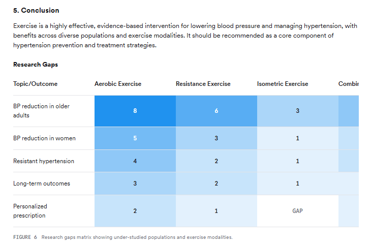 The results screen of Consensus Pro Search