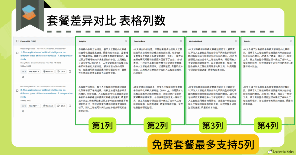 套餐差异对比界面(表格列数限制)。比较不同版本的功能限制。