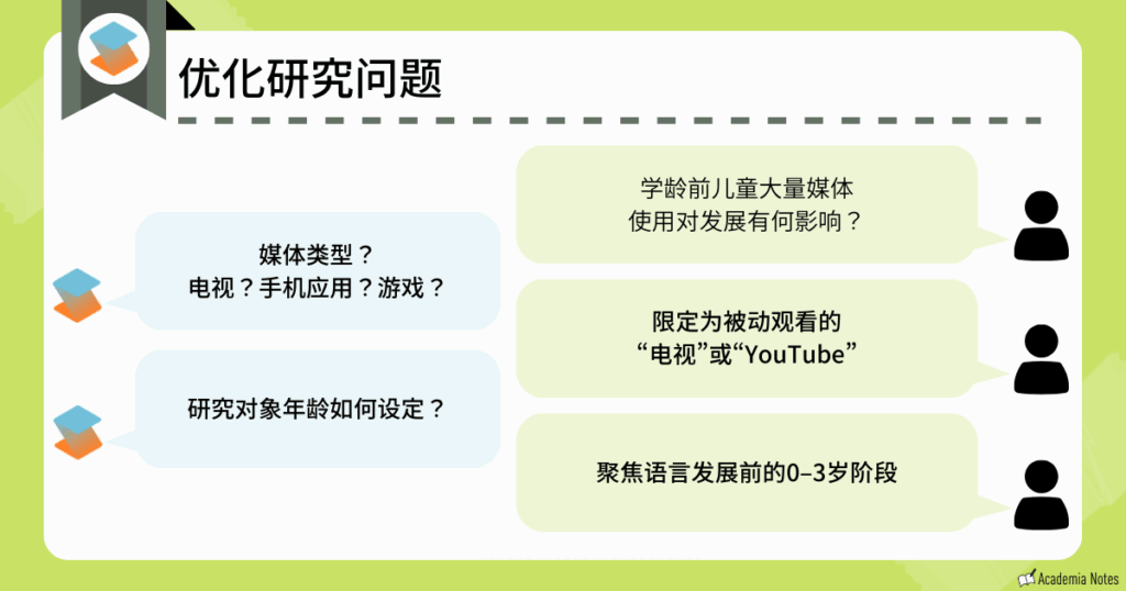 优化研究问题界面。改进提问方式以获得更精准结果。