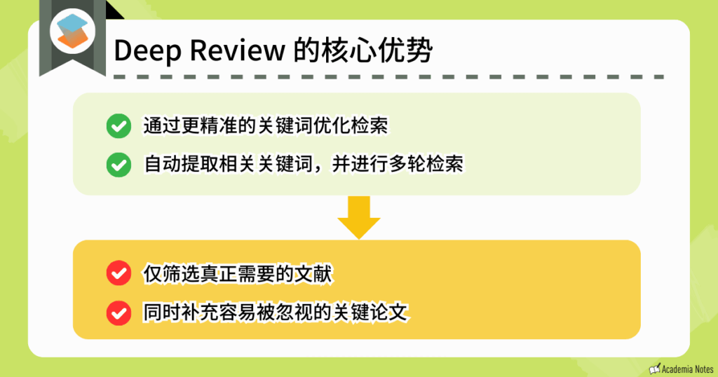 Deep Review 核心优势说明界面。介绍功能特点与优势。