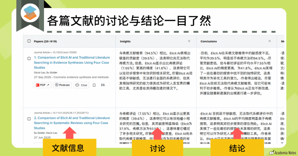 多篇文献讨论与结论对比界面。对不同论文观点进行比较。
