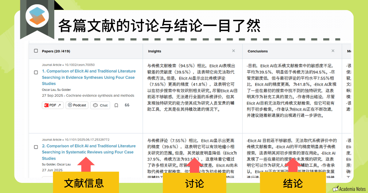 多篇文献讨论与结论对比界面。对不同论文观点进行比较。