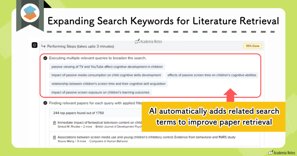 Scispace auto-generates expanded keyword queries to broaden literature search coverage.