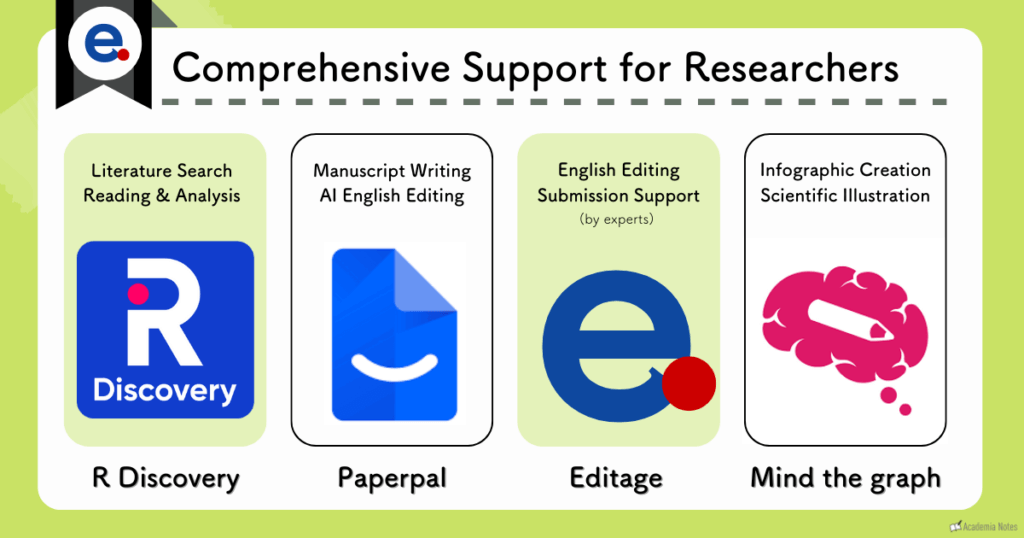 From research to publication—all the tools you need in one place. This suite of tools streamlines your entire workflow, including literature search with R Discovery, AI-assisted writing with Paperpal, expert editing by Editage, and visual storytelling with Mind the Graph.