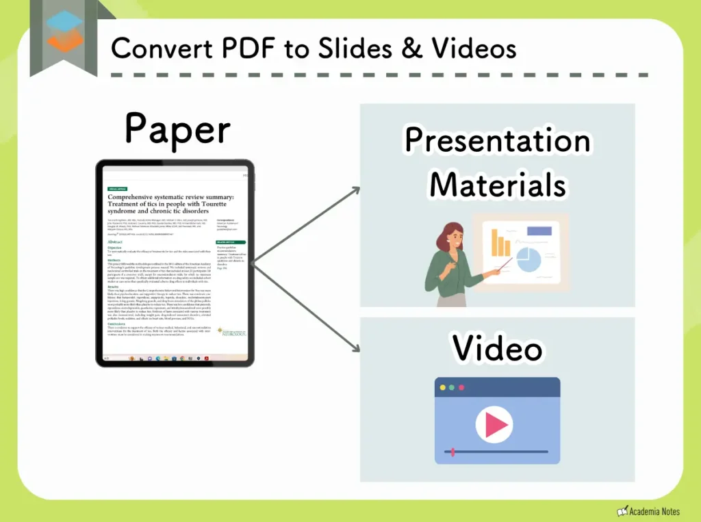 Convert PDF to Slides & Videos: Paper to Presentation Materials and Video with SciSpace