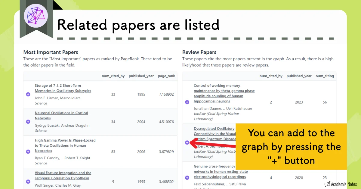 Related papers list in Inciteful