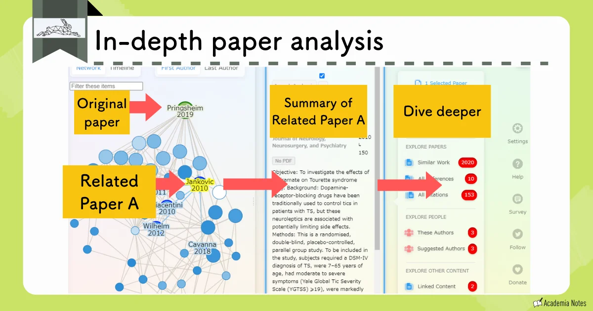 In-depth paper analysis workflow interface