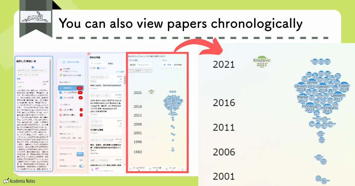 Viewing papers chronologically in (Tool name)