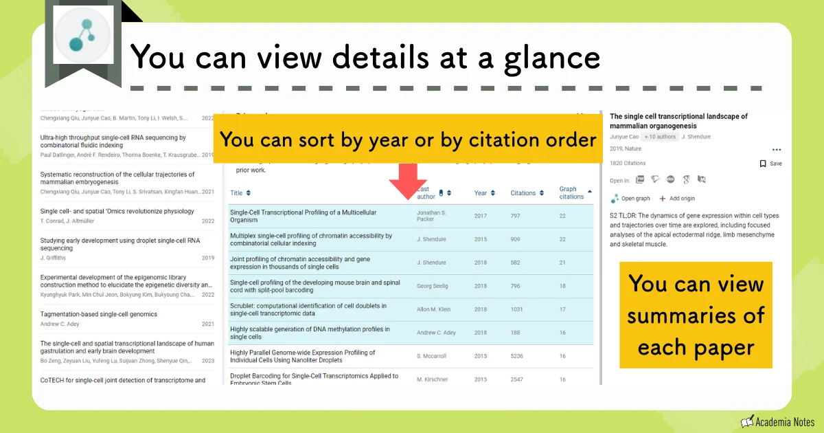 How to view research paper details at a glance