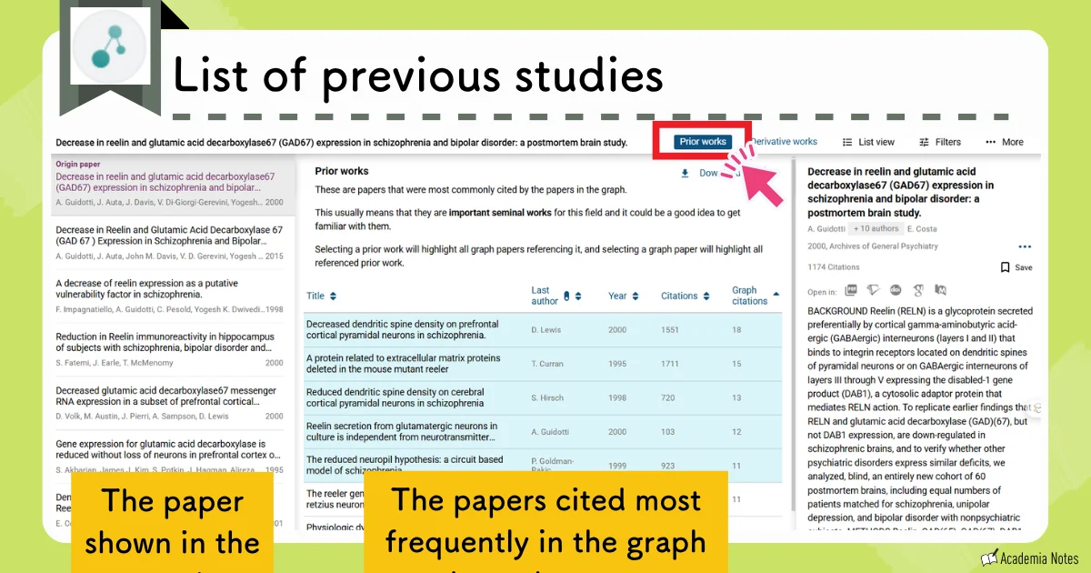 List of previous studies in Connected papers