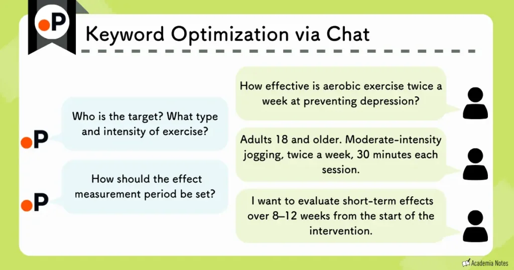 Paperguide keyword optimization chat conversation example