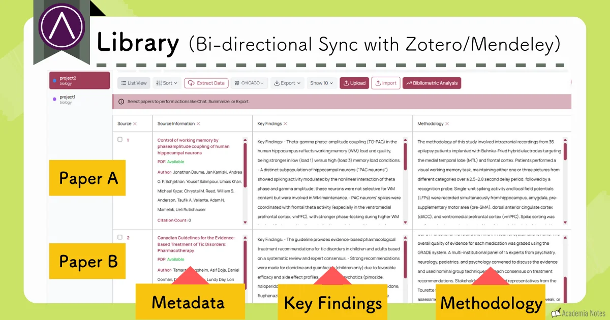 AnswerThis library management screen where you can organize and sync papers with metadata, key findings, and methodology sections.