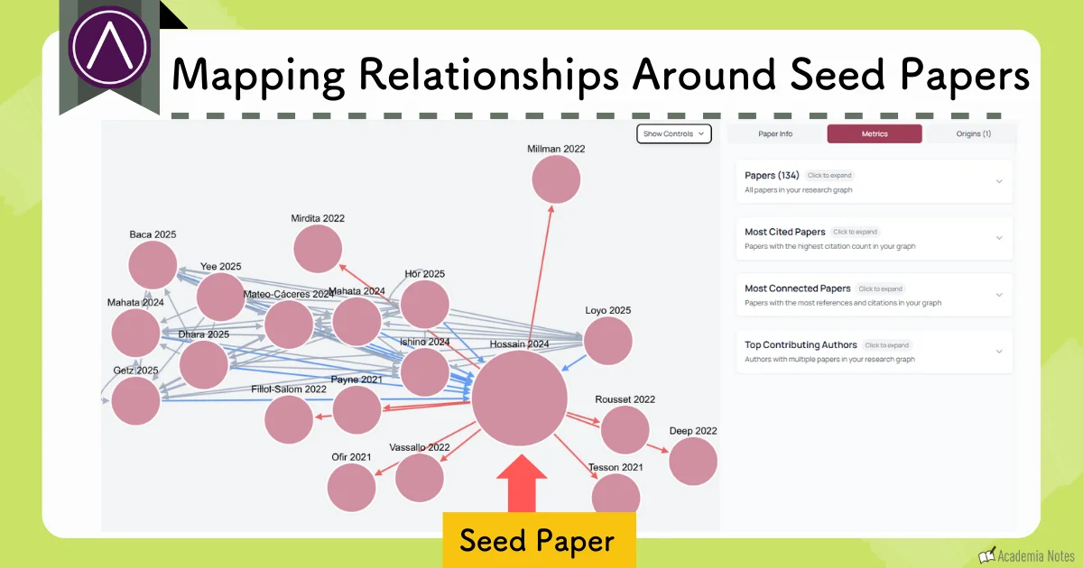 AnswerThis research graph visualization screen mapping paper relationships
