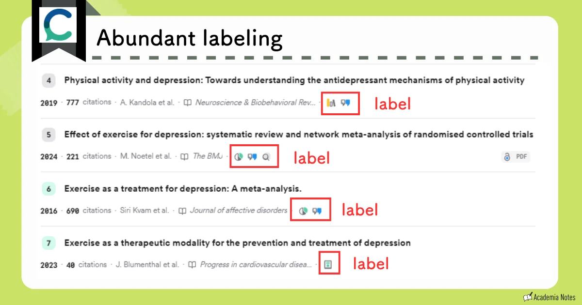 Consensus abundant labeling screen