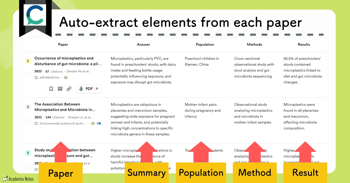 Consensus auto-extract elements screen