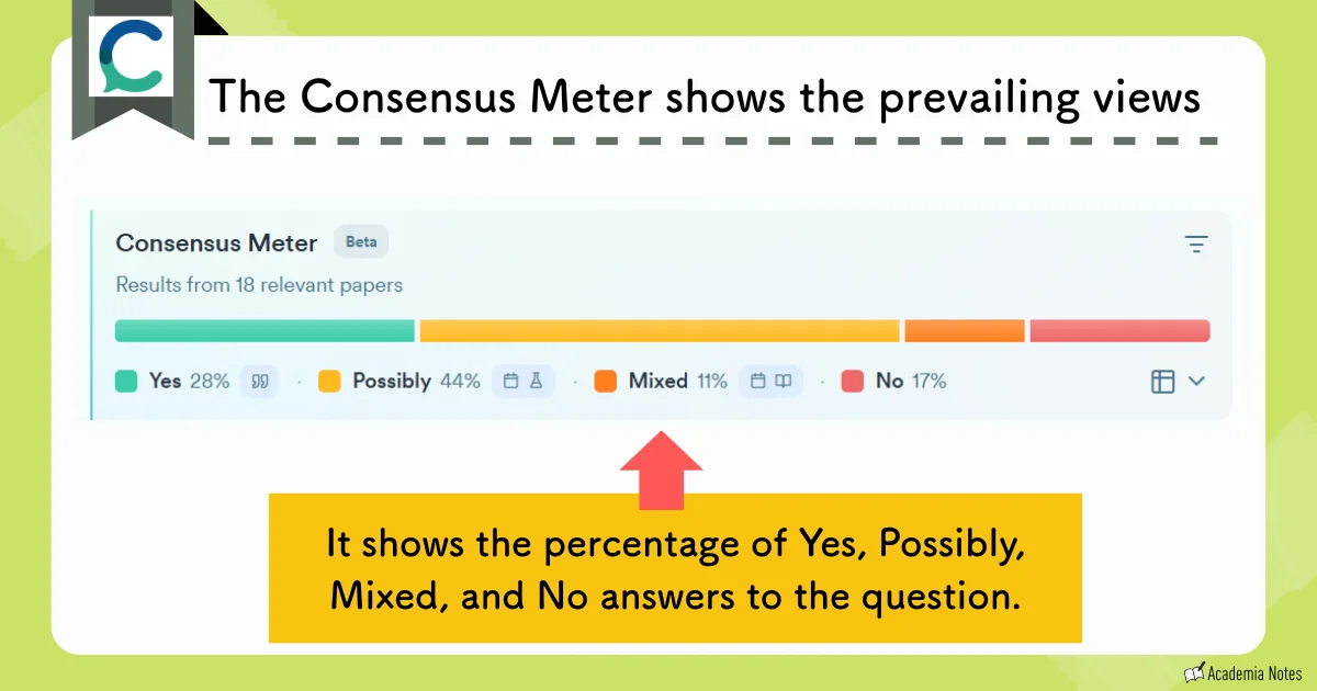 Consensus Meter screen showing prevailing views breakdown