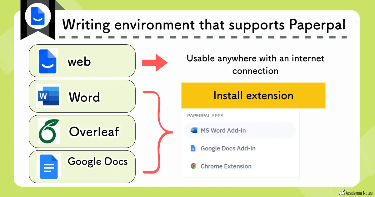 Writing environment that supports Paperpal