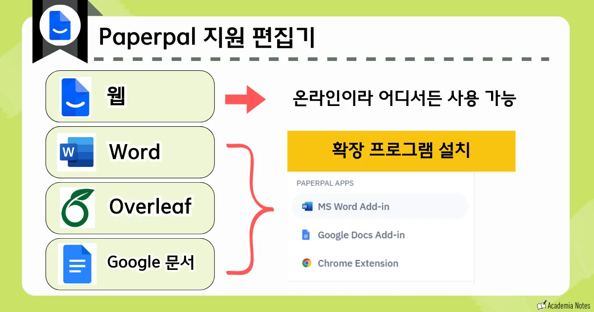 Paperpal 지원 편집기 안내 화면