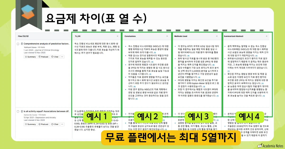 학술 논문 분석 도구의 요금 비교 및 상세 정보 표시 화면