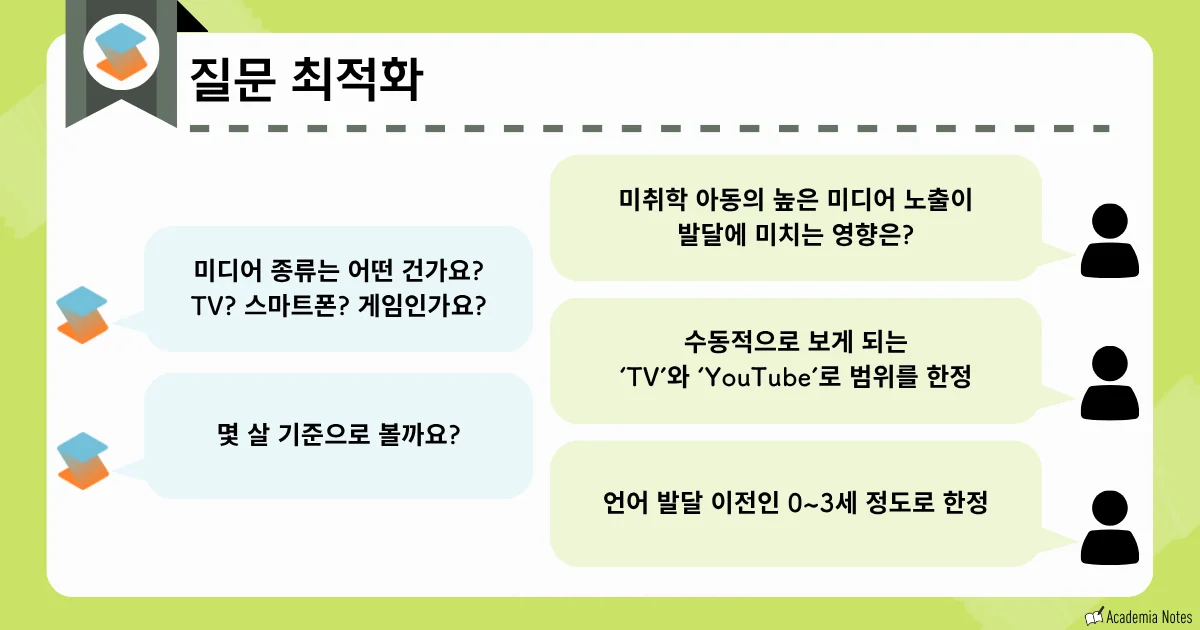 SciSpace의 질문 및 답변 화면