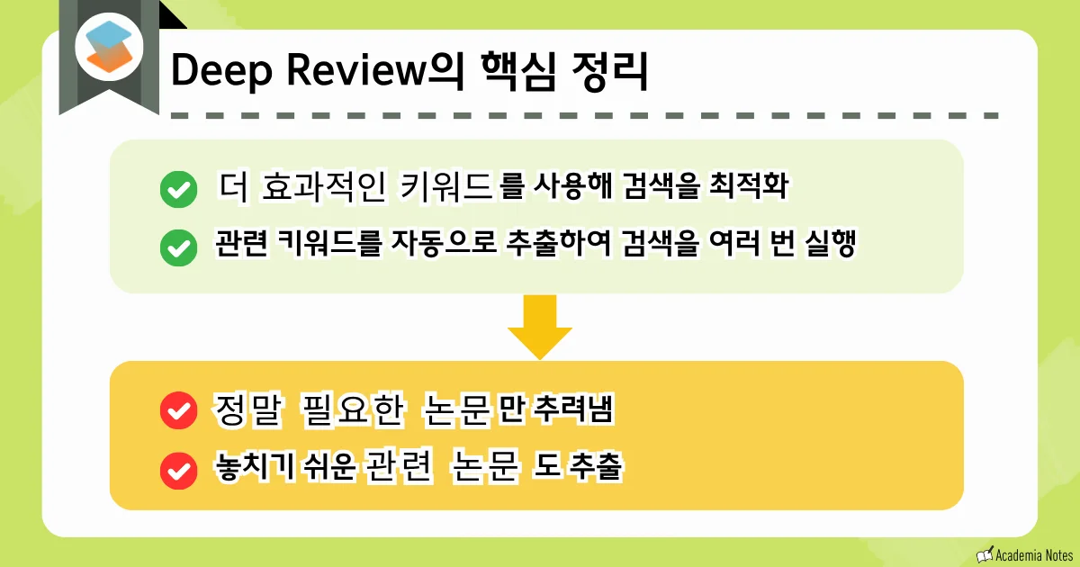 SciSpace의 검색 결과 분석 화면