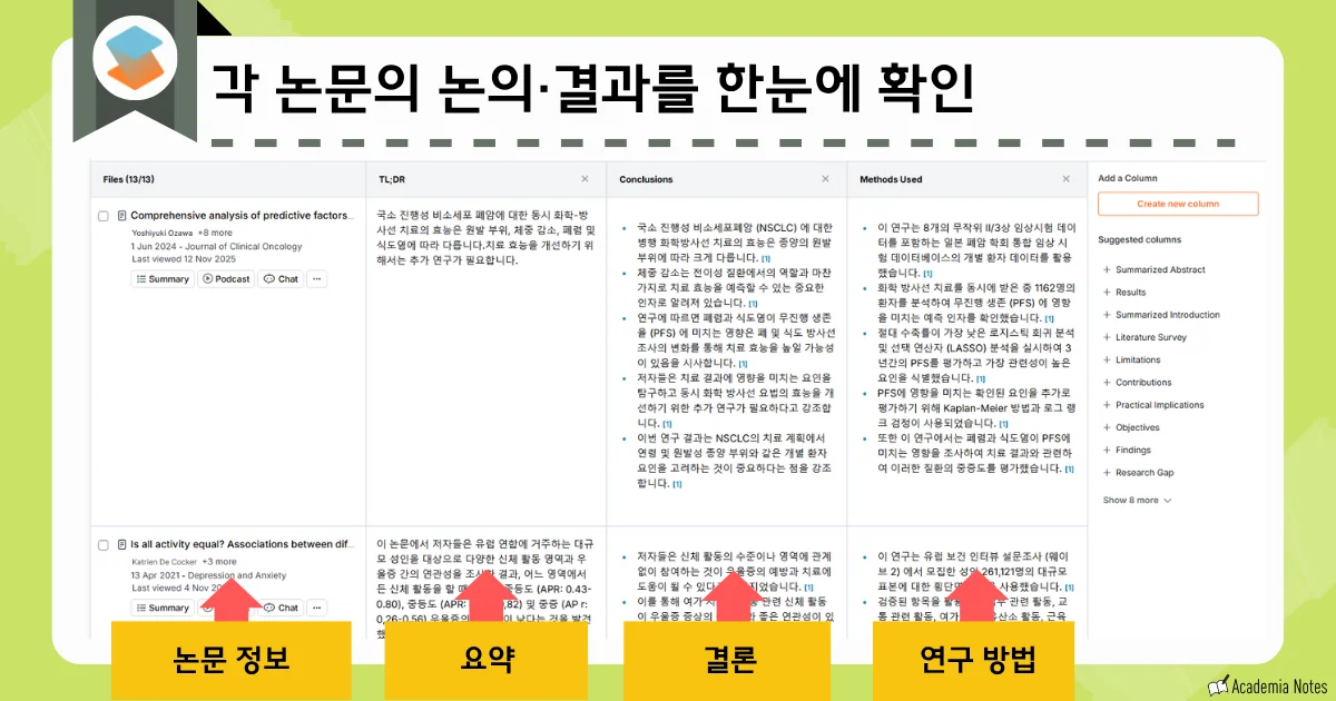 SciSpace에서 학술논문의 주요 내용을 한눈에 확인할 수 있는 요약 화면