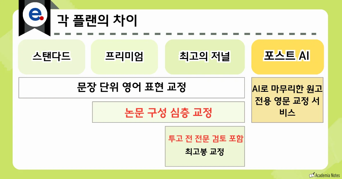 Editage에서 플랜 비교 화면
