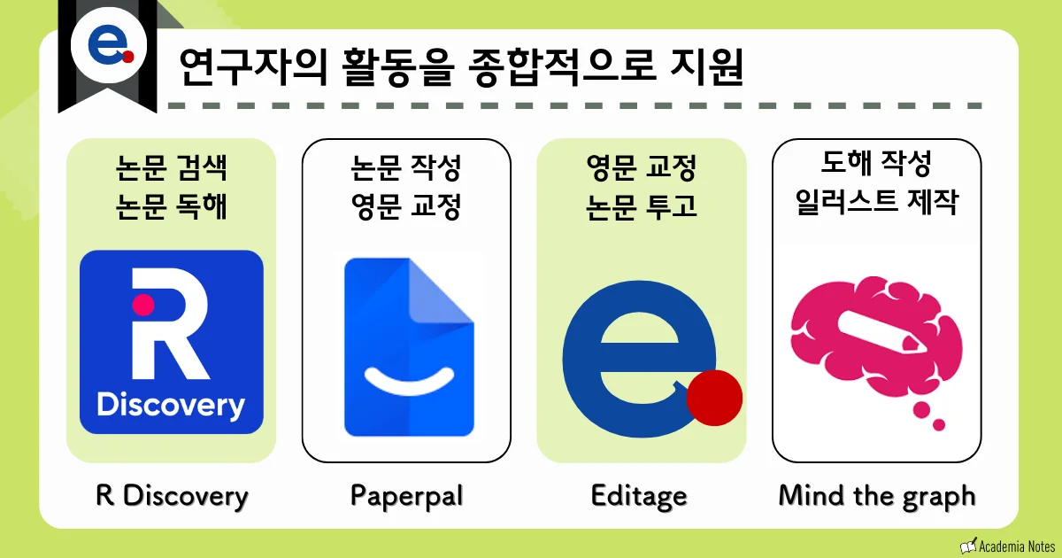 연구자의 활동을 종합적으로 지원하는 도구 소개 화면