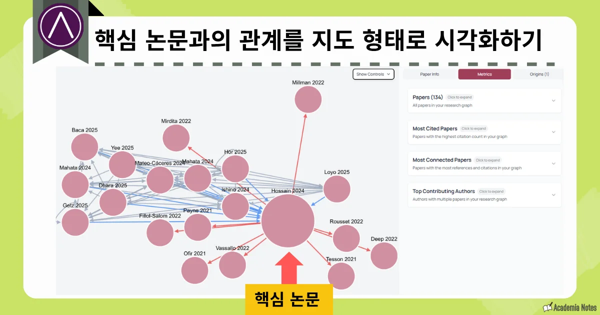 AnswerThis의 논문 연결 관계를 시각화하는 네트워크 그래프 화면
