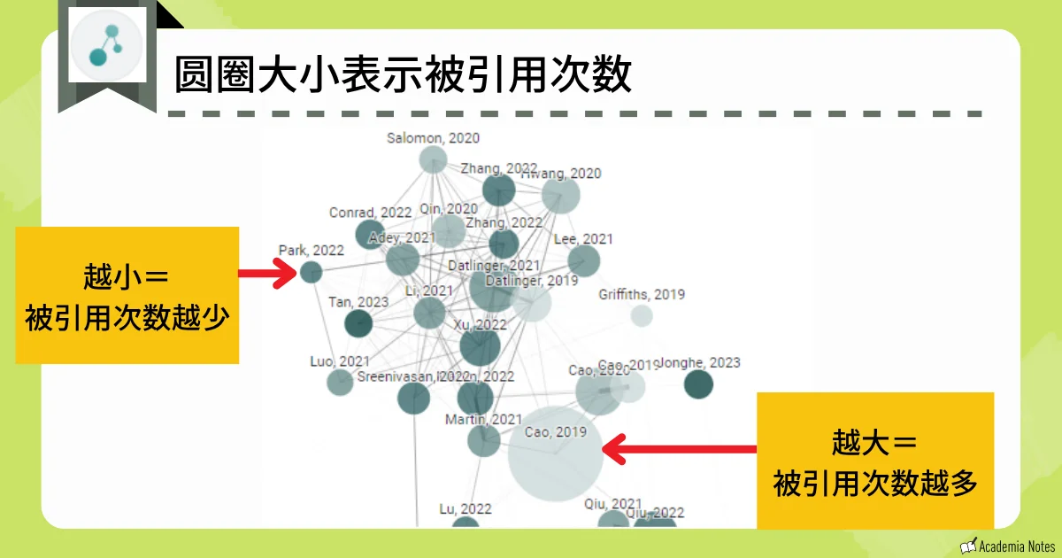 论文引用网络可视化界面