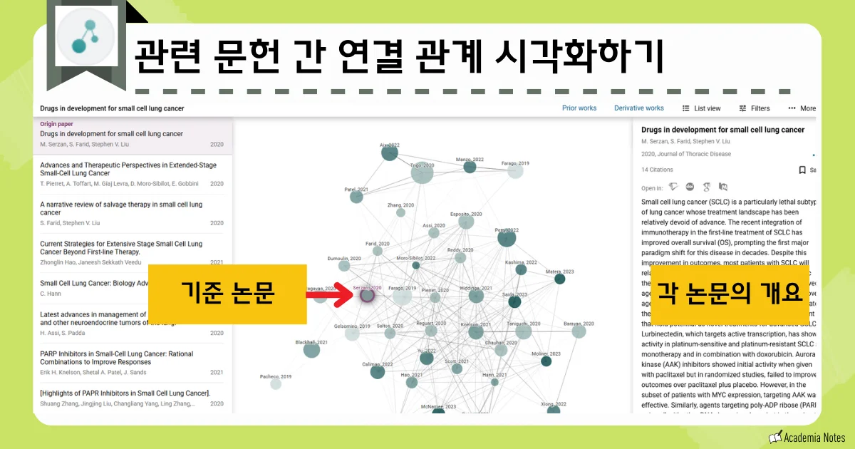 Connected papers의 관련 문헌 네트워크 시각화 화면